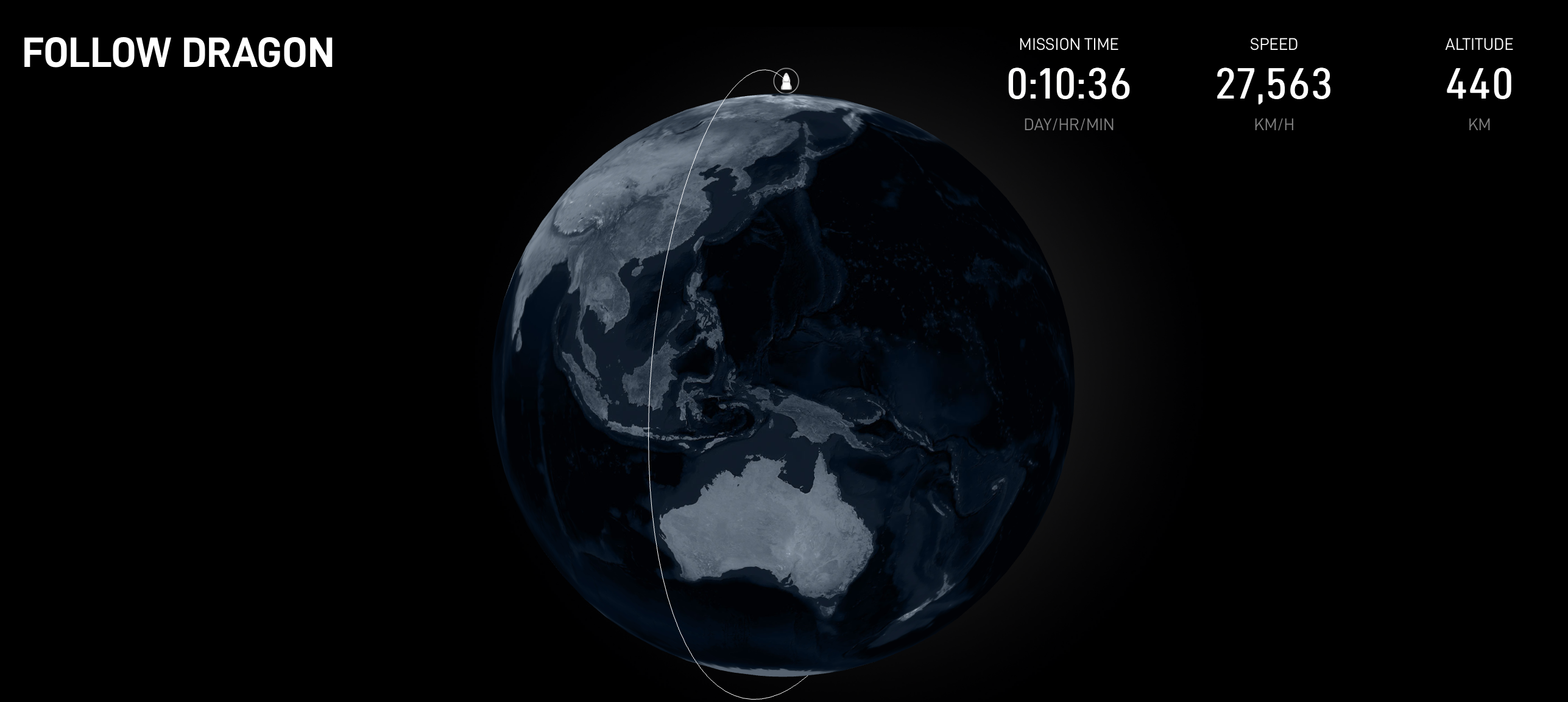 SpaceX 首次在極地發射載人太空梭飛越南北極，為人類移民火星鋪路